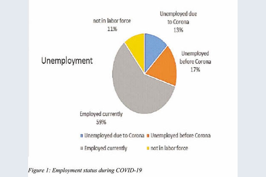 Exploring the prevalence of Covid-19 in Bangladesh during "General Holidays"