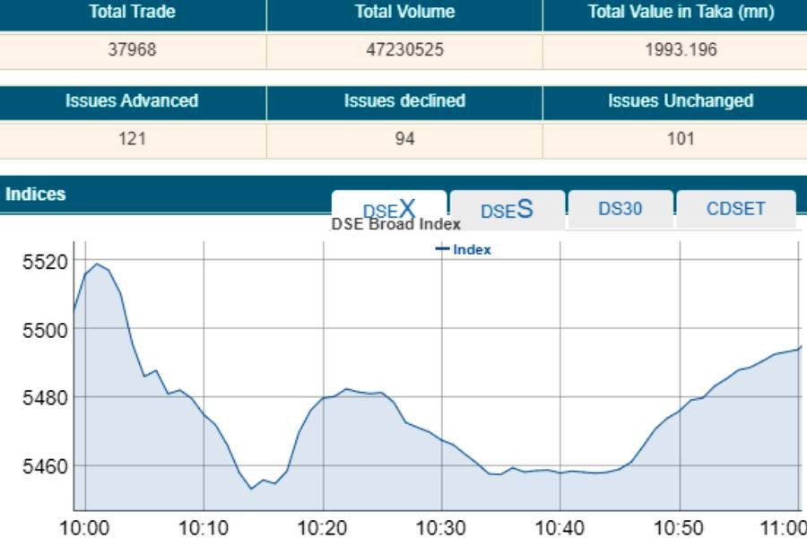 Stocks slide at open amid lackluster trade