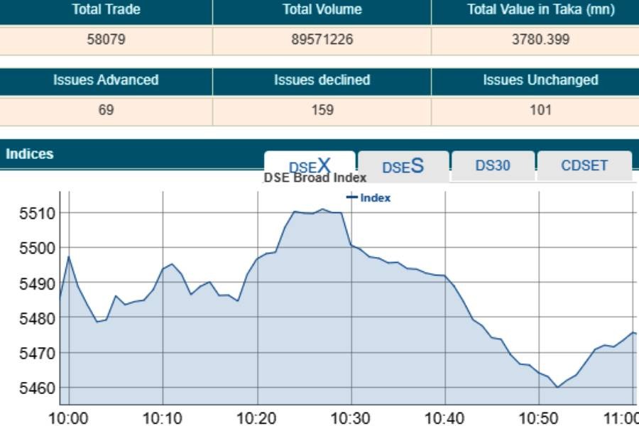 Stocks open week on choppy trading