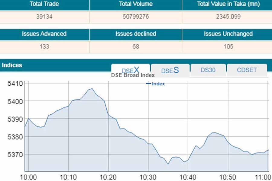 Stocks open lower amid lackluster trade