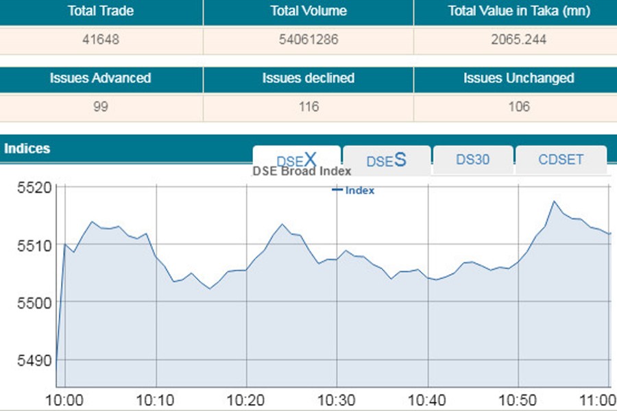 Stocks open marginally higher in choppy trading