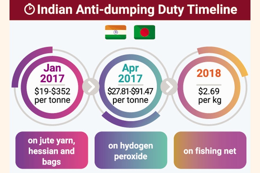 Bangladesh-India trade talks turn barren