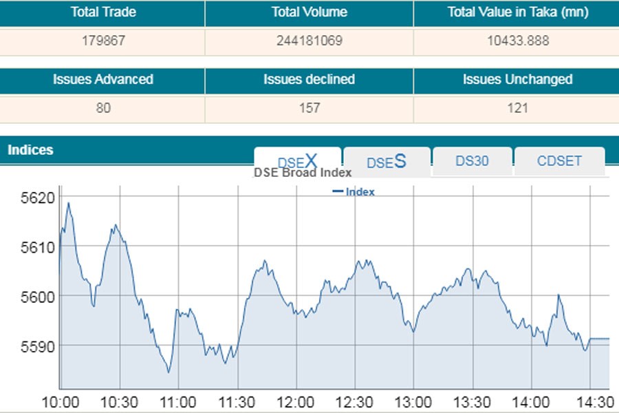 Stocks slip into red on Tuesday snapping three-day winning streak