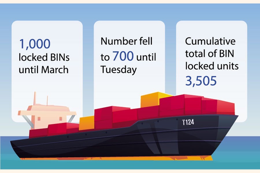 Customs bond authorities fear abuse by BIN-locked firms