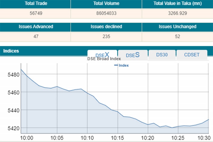 Stocks fall sharply at opening