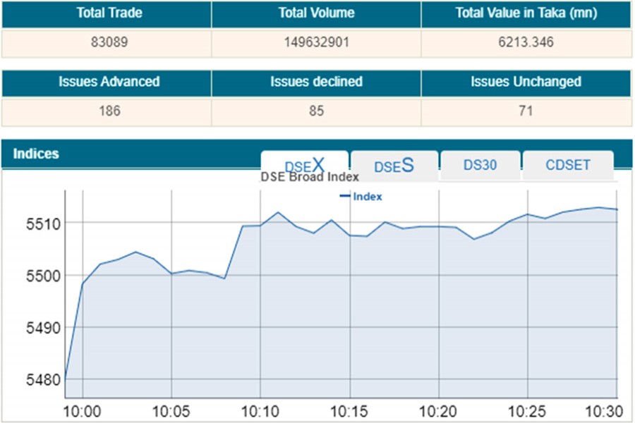 Stocks rise at opening amid eased virus worries