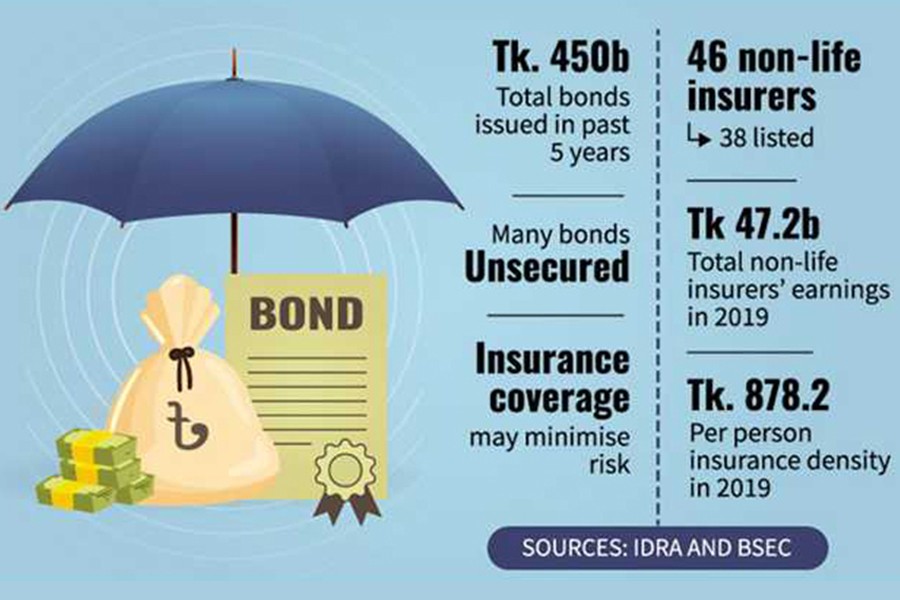 Securities regulator, insurers to explore ways of covering risks