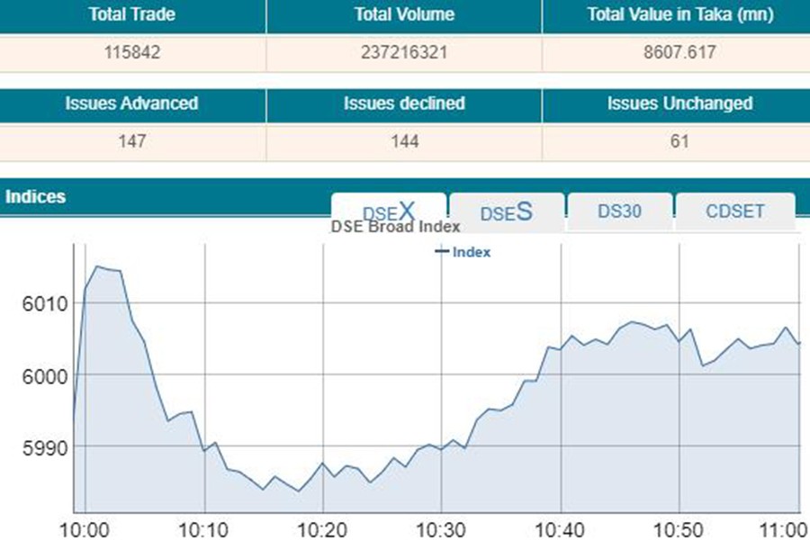 Stocks volatile in early trading ahead of budget