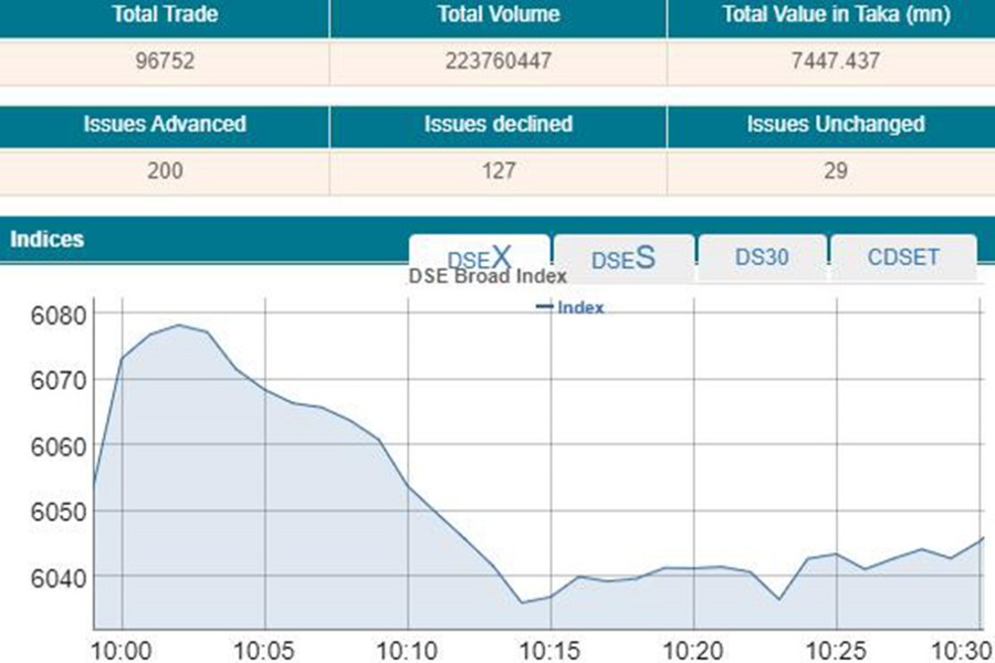 Stocks open marginally lower on post-budget session