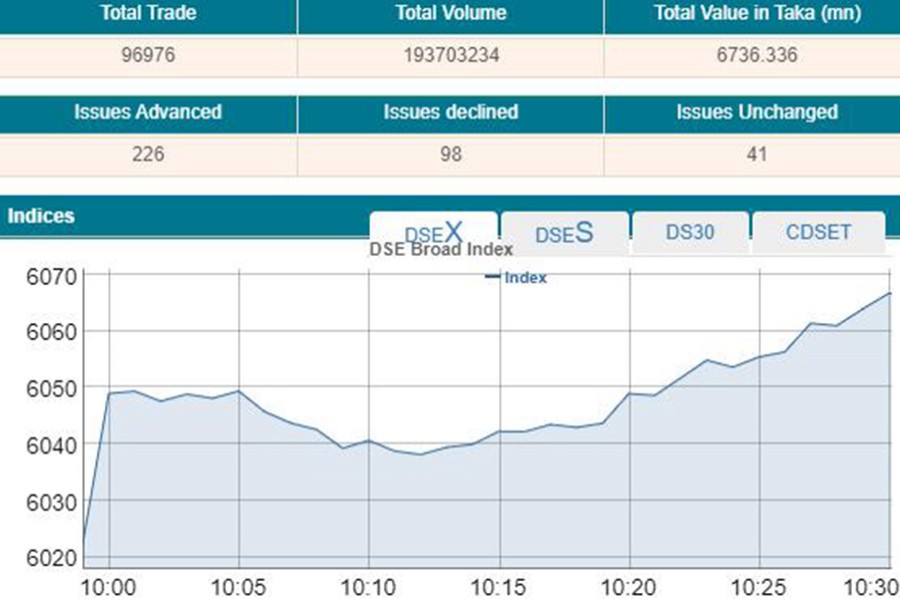 Stocks open higher amid cautious optimism