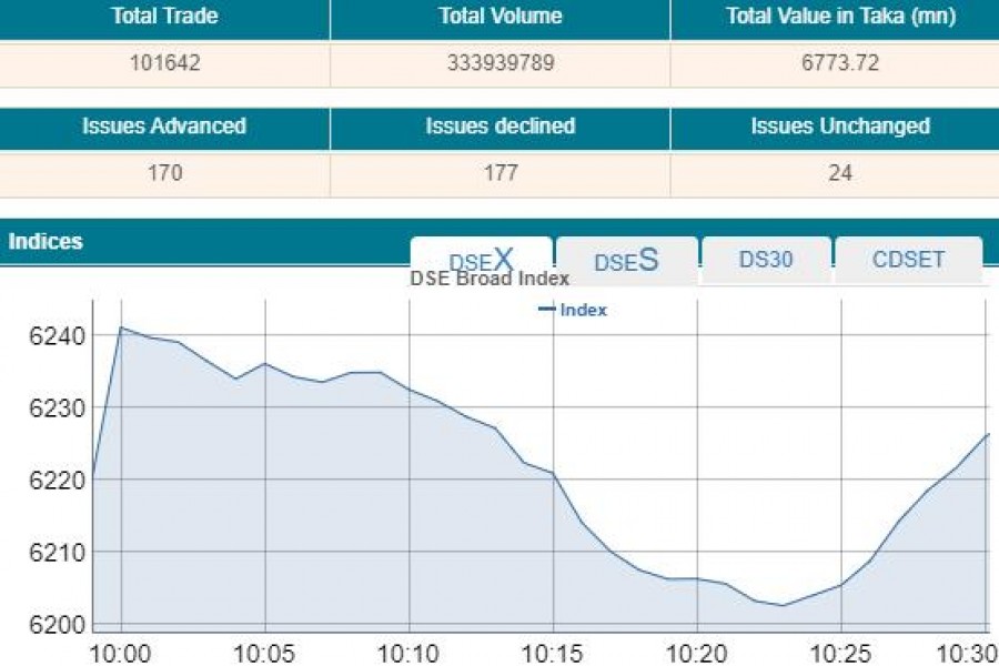 Stocks open lower amid lockdown concerns