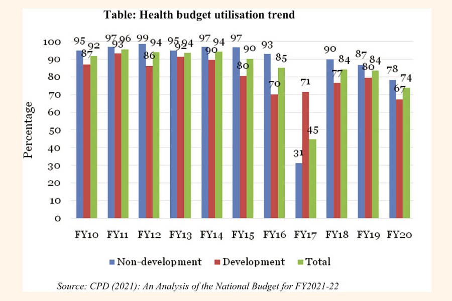 Health sector must focus more on budget implementation