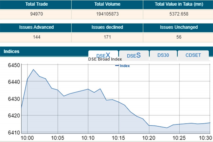 Stocks open marginally lower in cautious trade