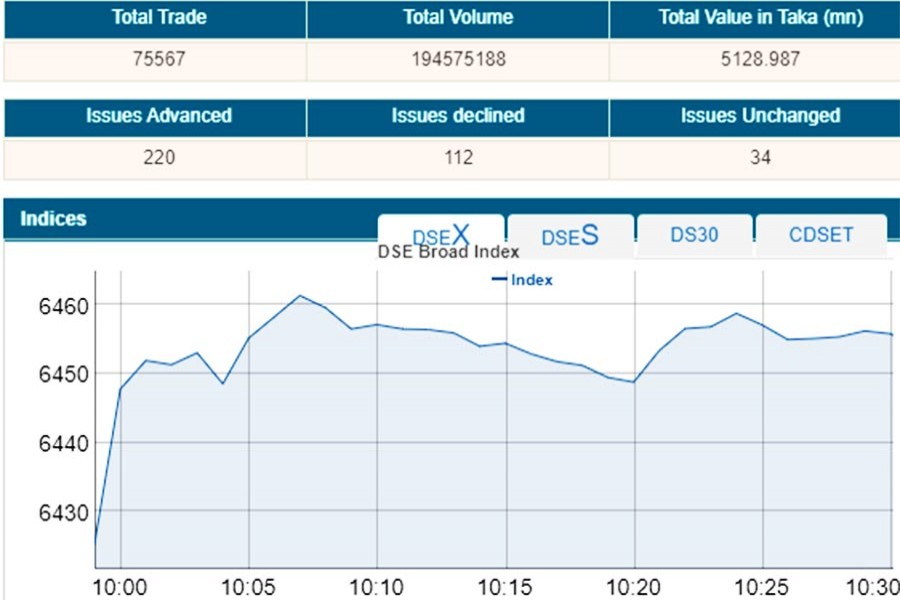 Stocks open higher after monetary policy statement