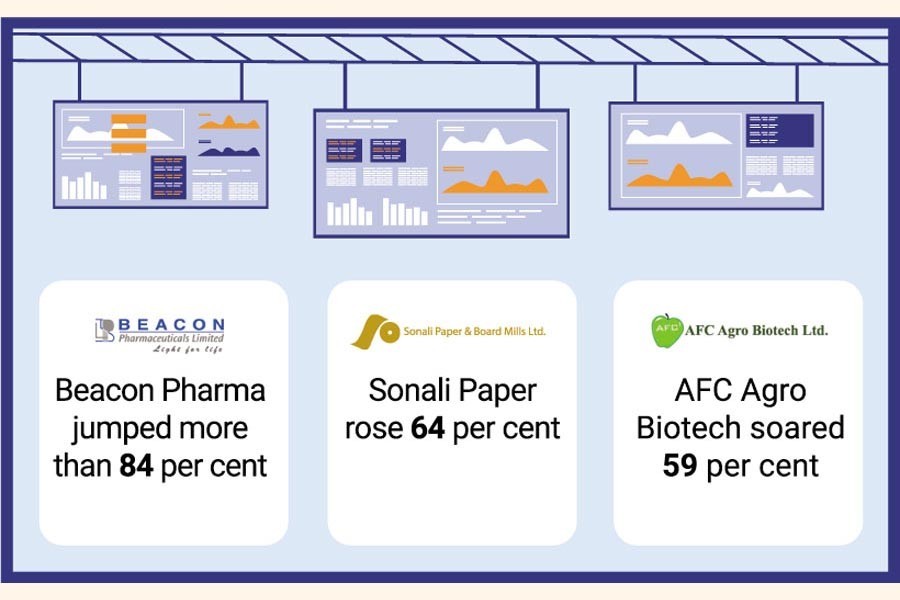 Five companies' stocks keep rising sans price sensitive information