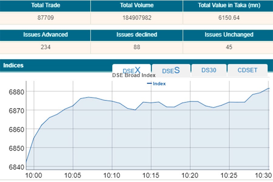 Stocks open on upbeat note amid high optimism