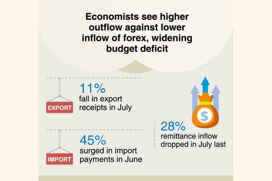 IMF dollop of SDR to ease Bangladesh funding unease