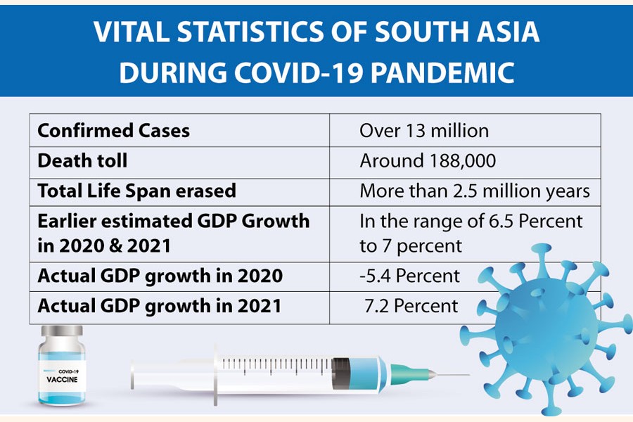 Navigating pandemic turbulence