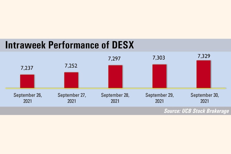 Stocks stay afloat to scale new peaks