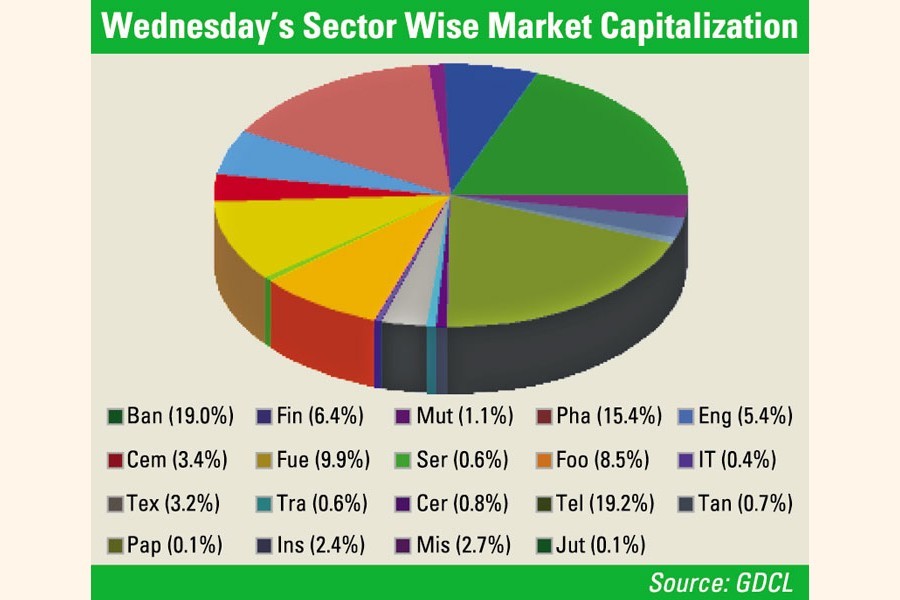 Power, pharma issues steer stocks