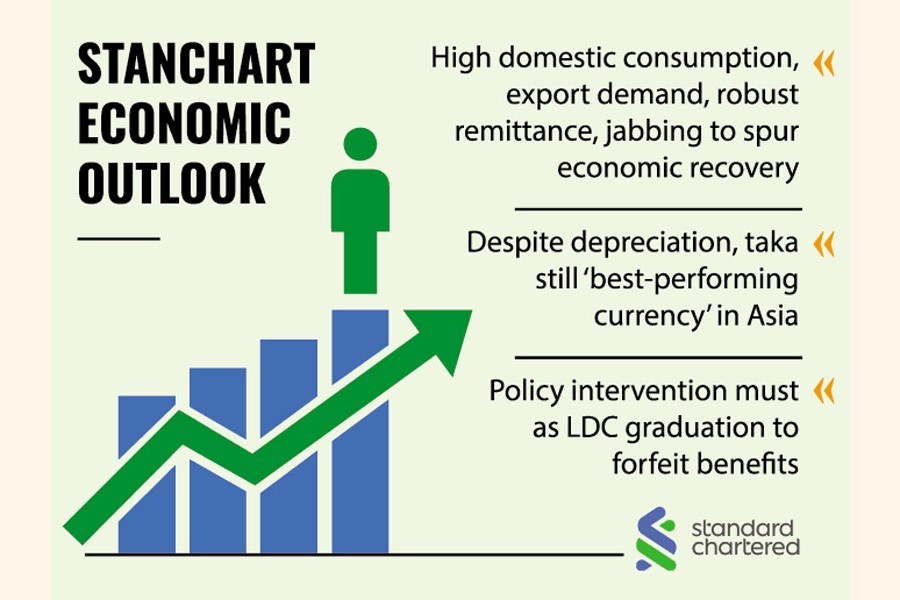 Bangladesh to turn into $500b economy