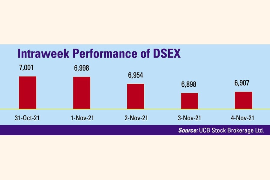 Weekly market review: Stocks tumble as investors sit on the sidelines