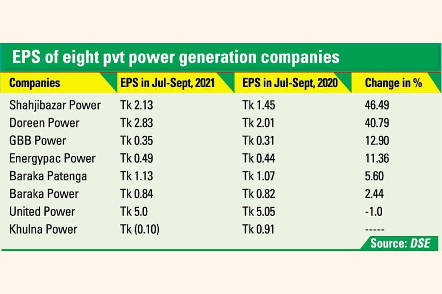 Most listed power generation companies see EPS growth