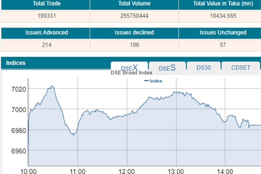 Stocks rebound after single-day break