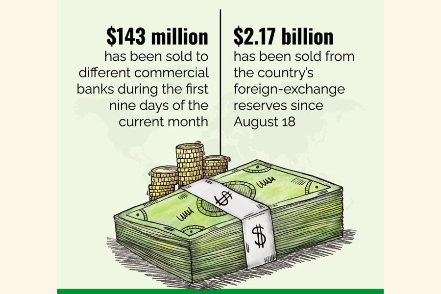 Bangladesh Bank feeds $2.0b to ease forex-market crunch