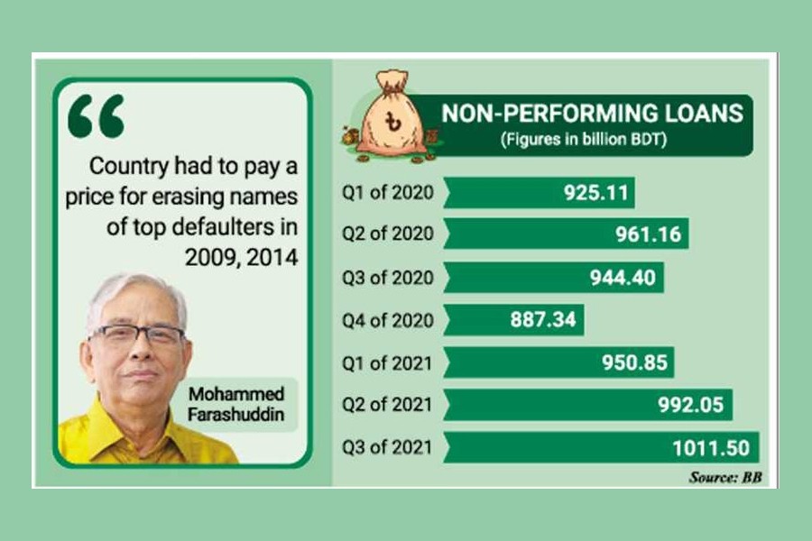 Non-performing loans out of control now, says the prime minister’s adviser