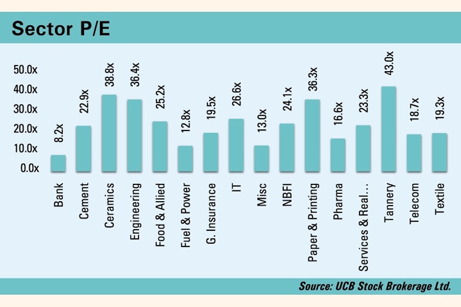 Stocks keep gaining, low-cap issues dominate gainers' list