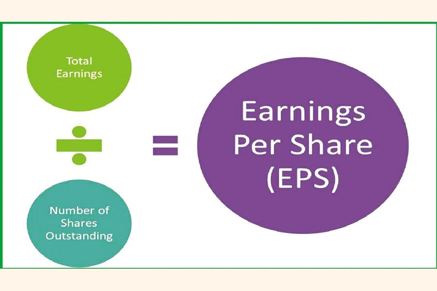 More companies see rise in earnings per share