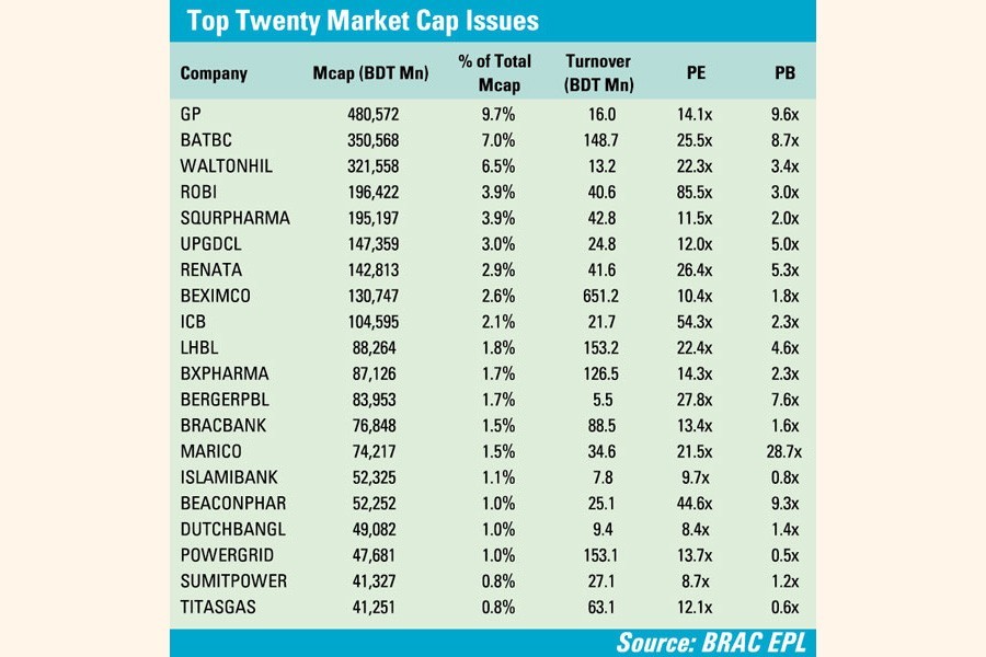 Profit-booking craters stock prices