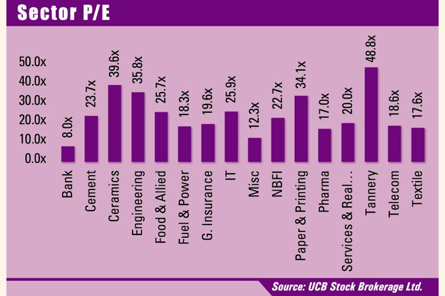 Low-cap companies dominate market gainers' list