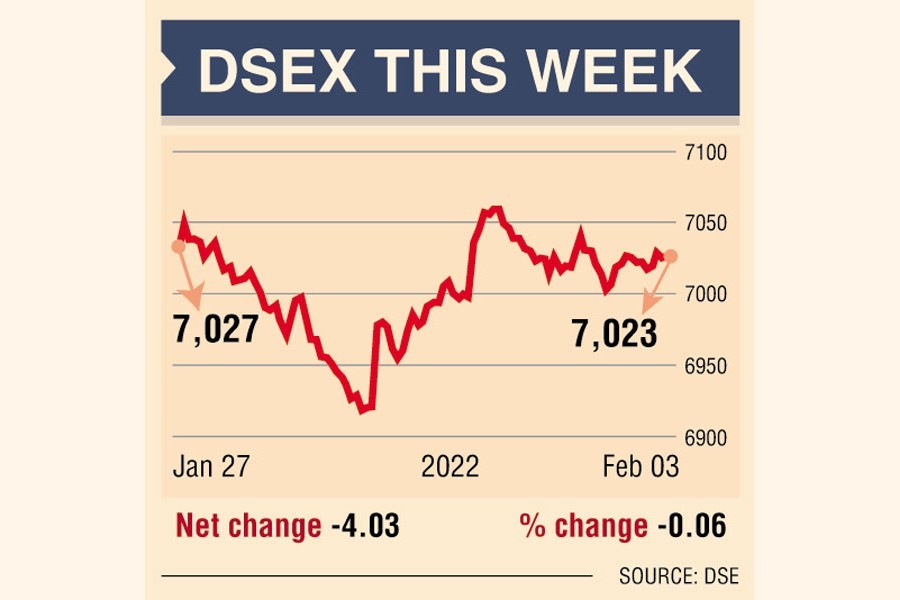 Stocks flat as investors remain hesitant