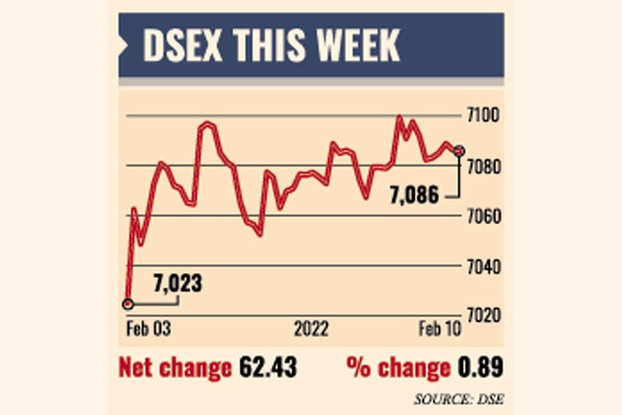 Buyers drive stock rebound after two-week losing streak