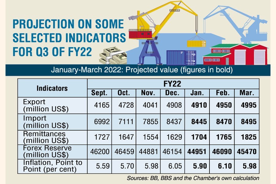 Headwinds hit recovery as MCCI sees price spiral, remittance sloth as challenges