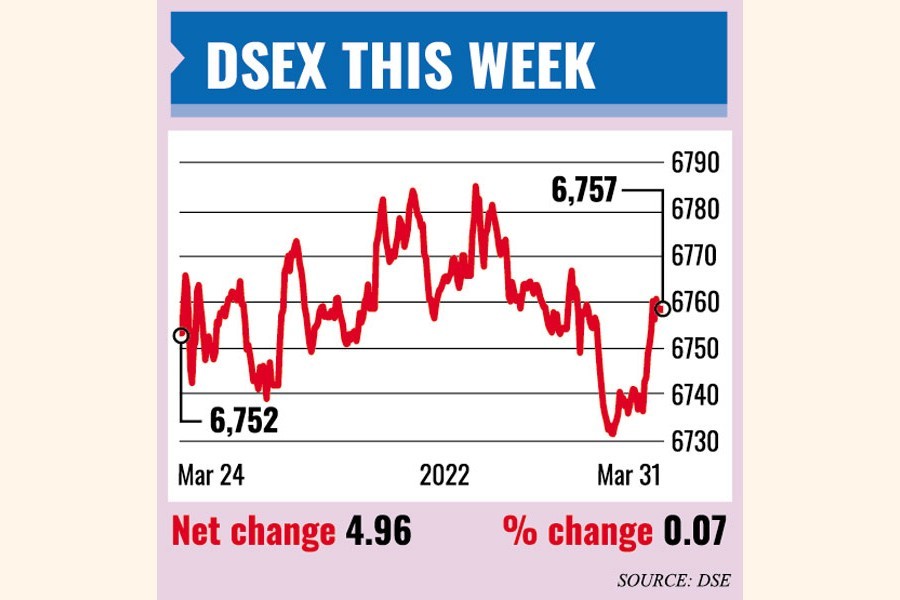 Stocks inch up amid cautious trading