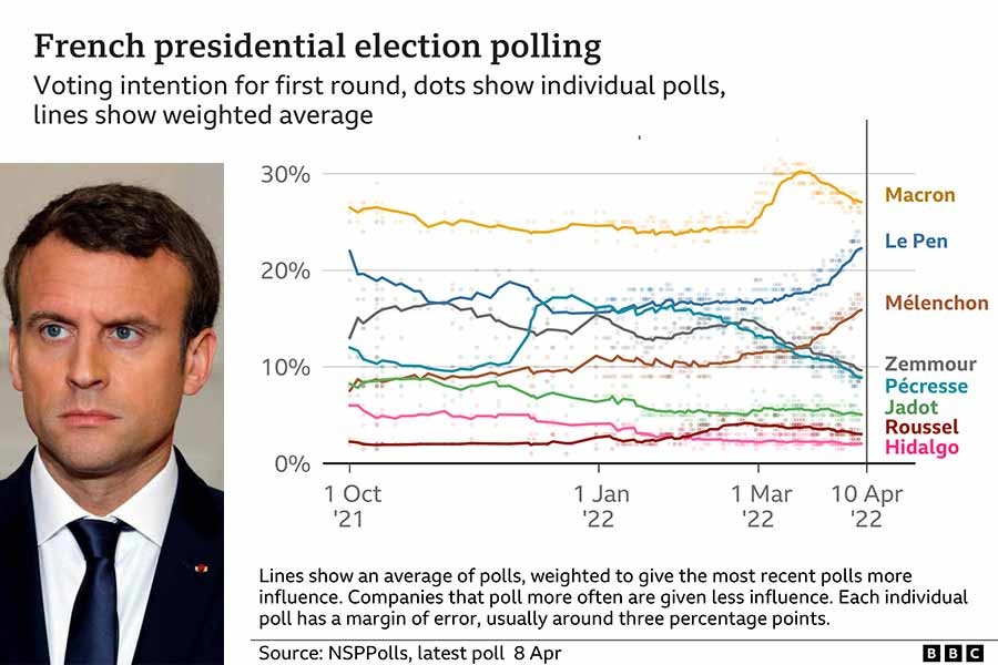 French voters to cast ballot in first round of presidential elections Sunday