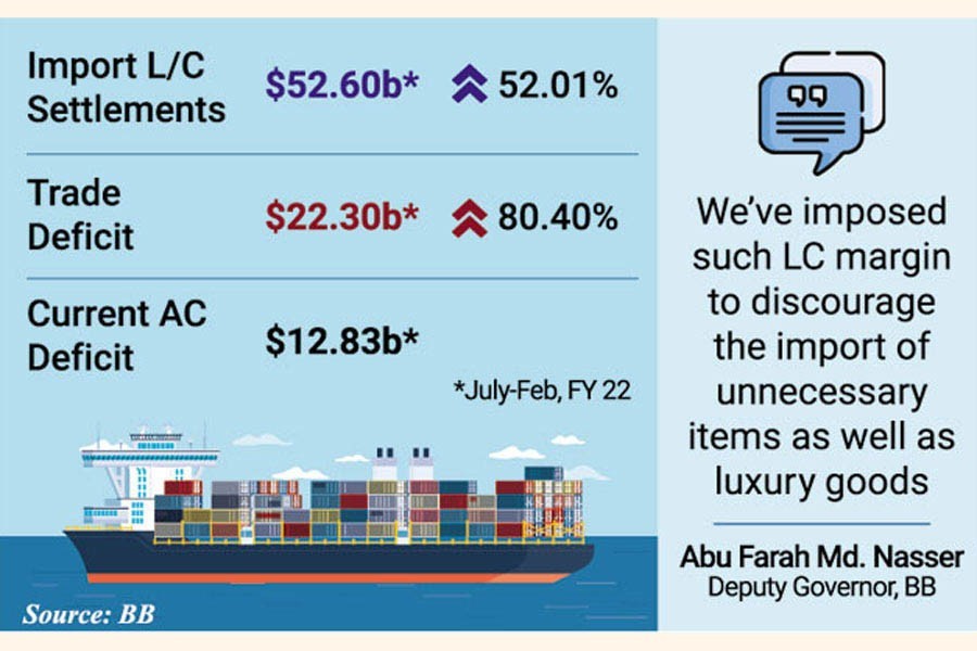 Belt-tightening begins to control forex extravagance