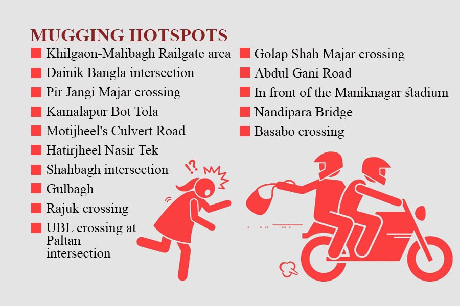 Avoid 15 ‘mugging hotspots’ in Dhaka, RAB urges Eid shoppers