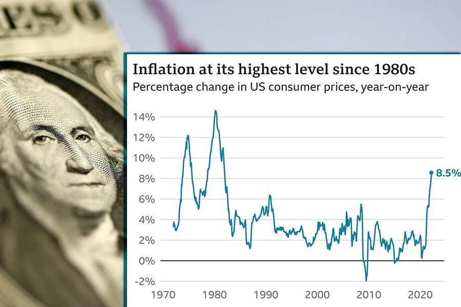 US inflation rate hits a fresh 40-year high after ban on Russian energy imports