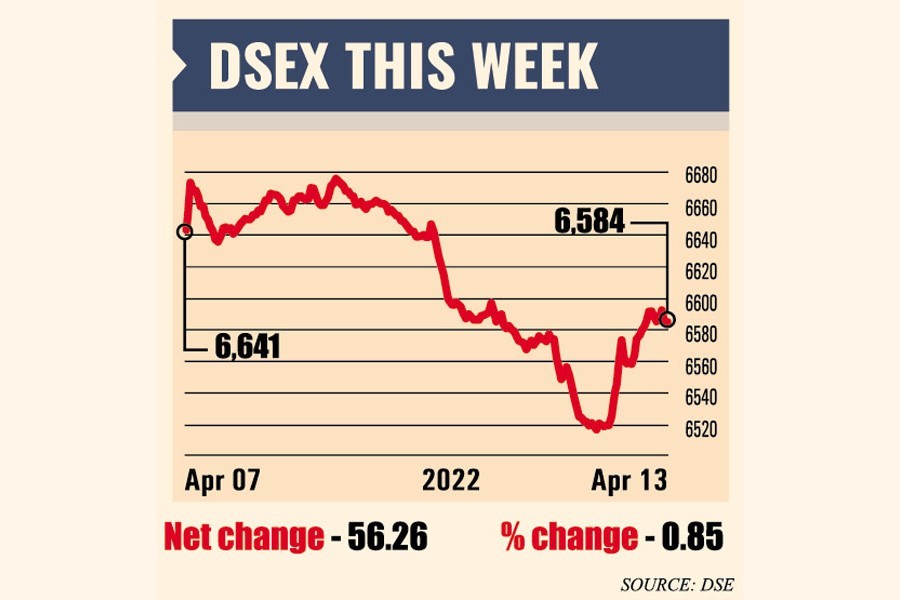 Weekly market review: Stocks extend losses as selloff continues