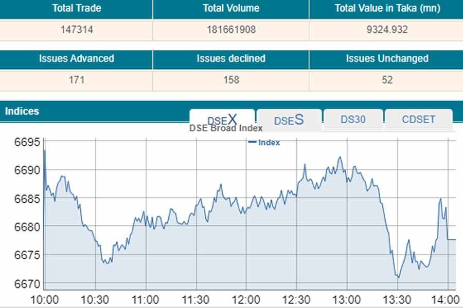 Stocks end nearly flat after a bumpy ride