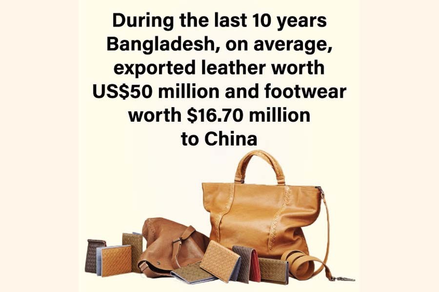 Boost leather quality for China marketing