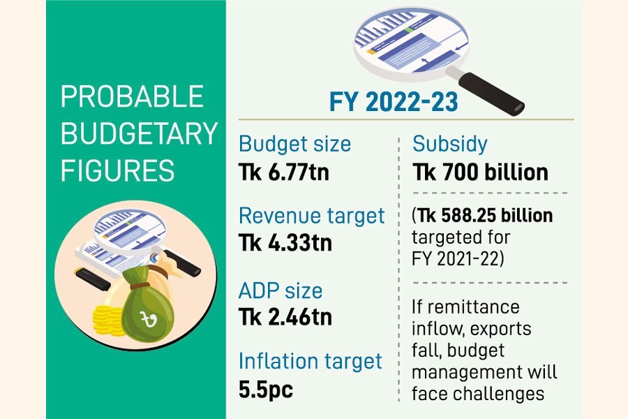 Inflation, hefty subsidy baffle planners