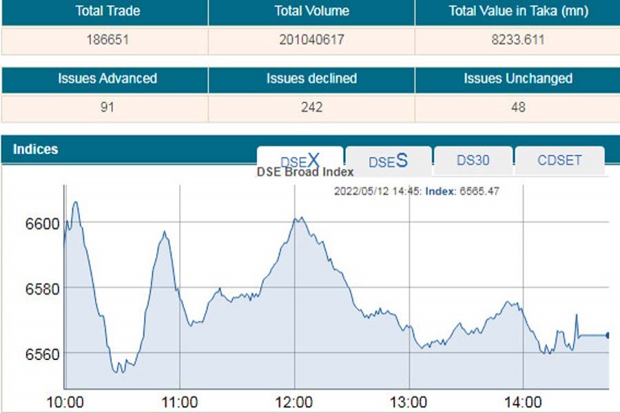 Stocks extend losses on interest rate worries