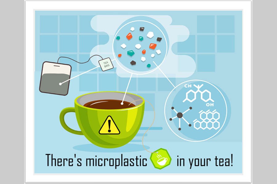 Microplastics Contamination in tea bags of Dhaka