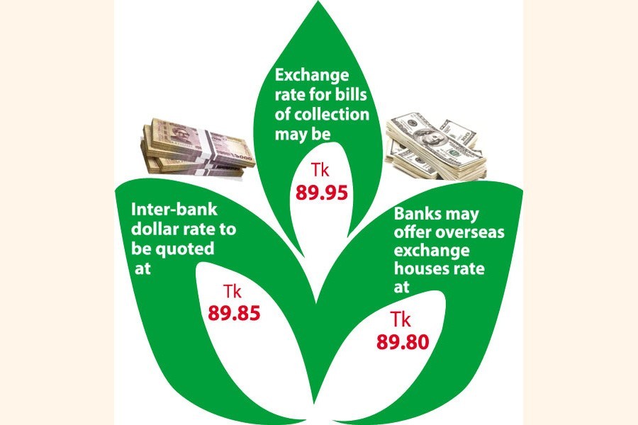 Bankers push for further taka devaluation