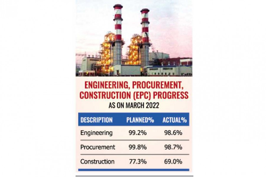 Meghnaghat plant may miss deadline